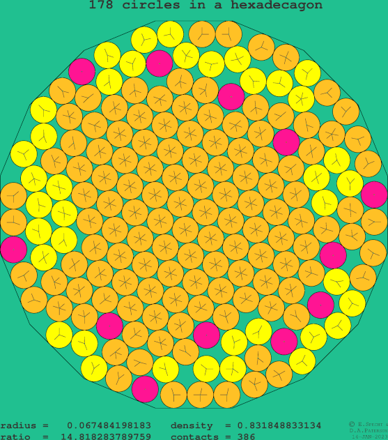 178 circles in a regular hexadecagon