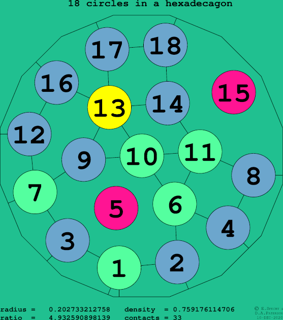 18 circles in a regular hexadecagon