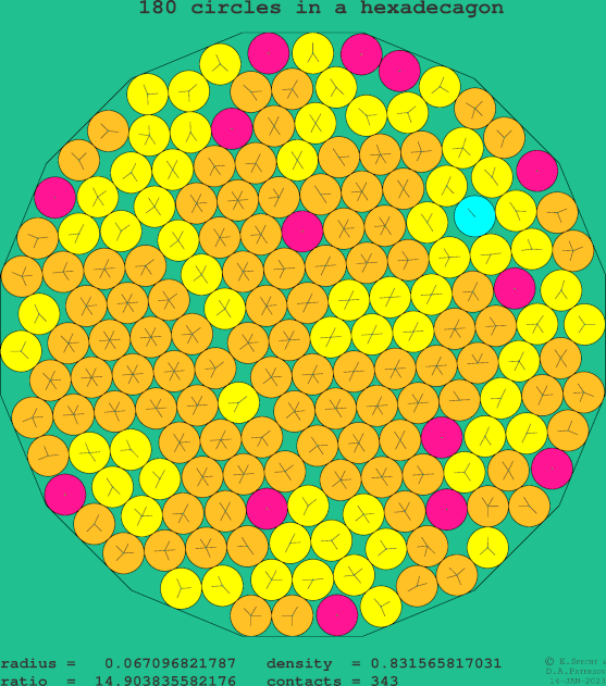 180 circles in a regular hexadecagon