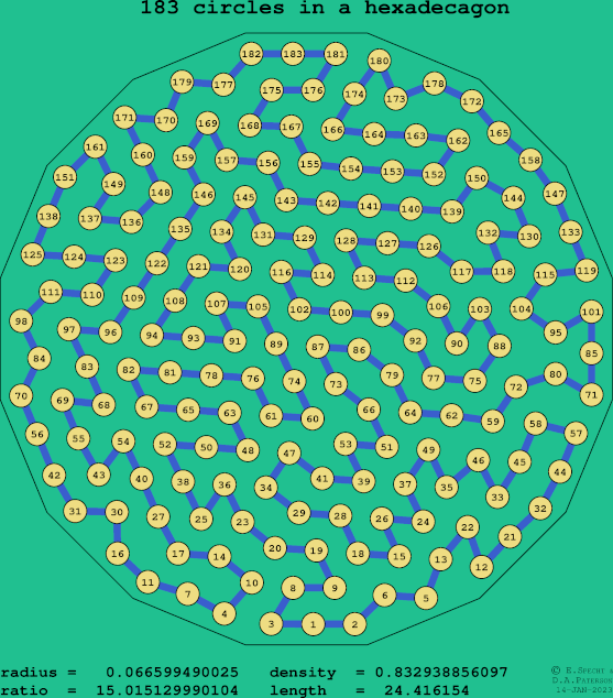 183 circles in a regular hexadecagon