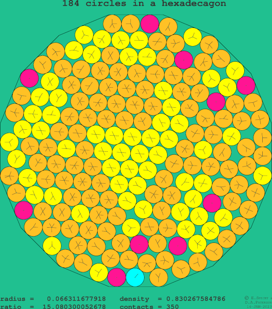 184 circles in a regular hexadecagon