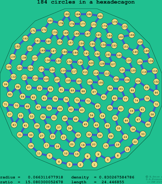 184 circles in a regular hexadecagon