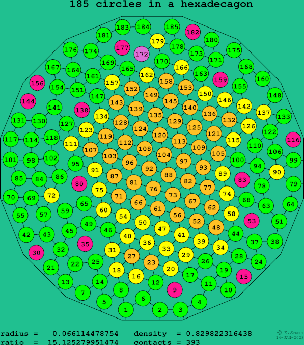 185 circles in a regular hexadecagon