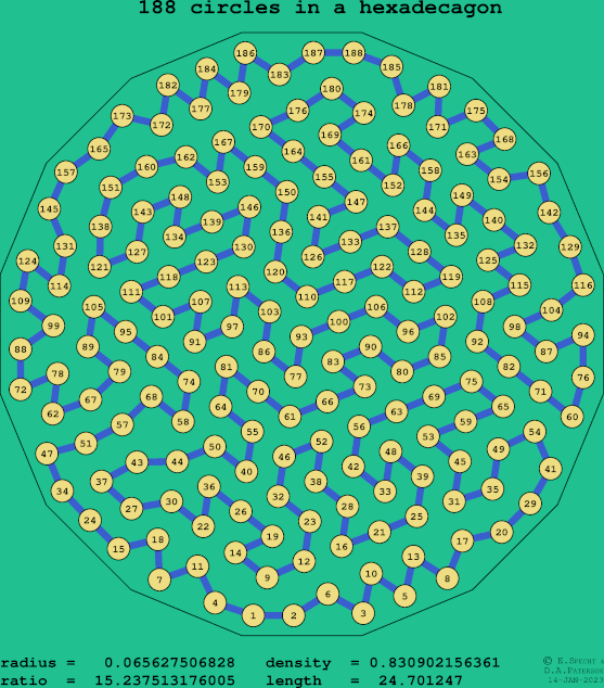 188 circles in a regular hexadecagon