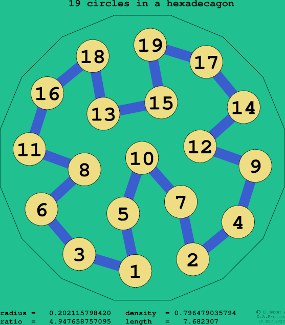 19 circles in a regular hexadecagon