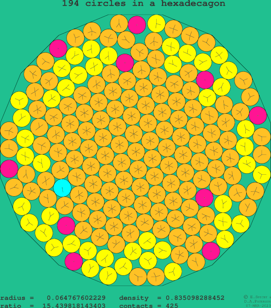 194 circles in a regular hexadecagon