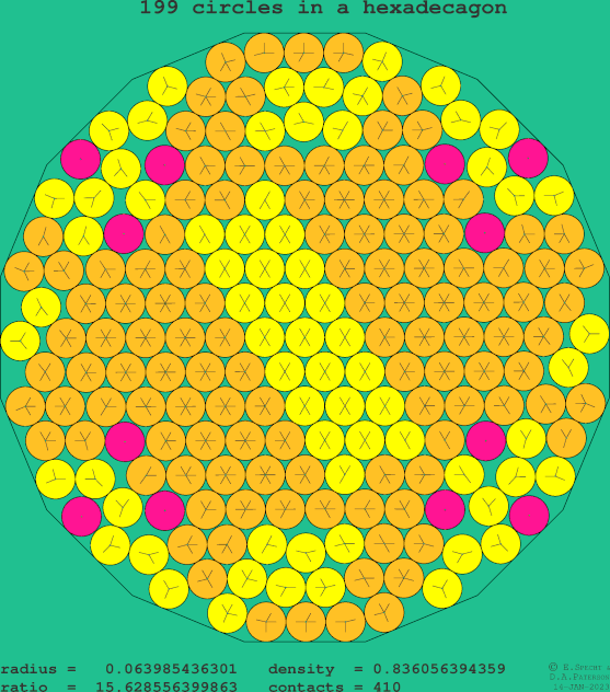 199 circles in a regular hexadecagon