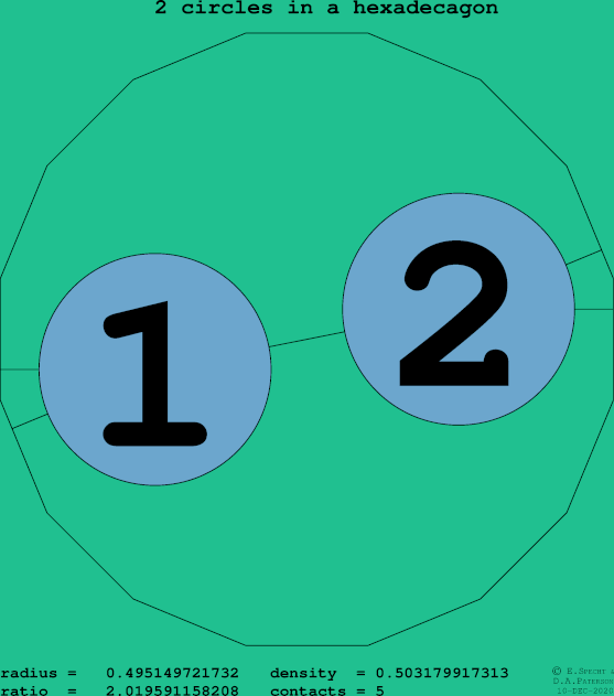 2 circles in a regular hexadecagon