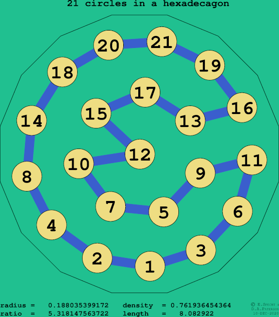 21 circles in a regular hexadecagon