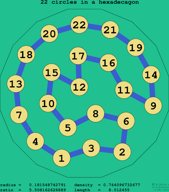 22 circles in a regular hexadecagon