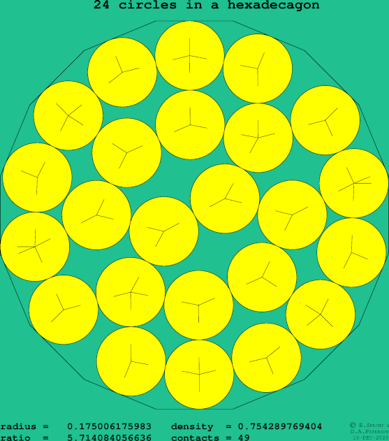 24 circles in a regular hexadecagon