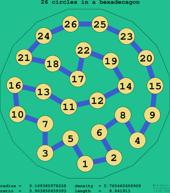26 circles in a regular hexadecagon