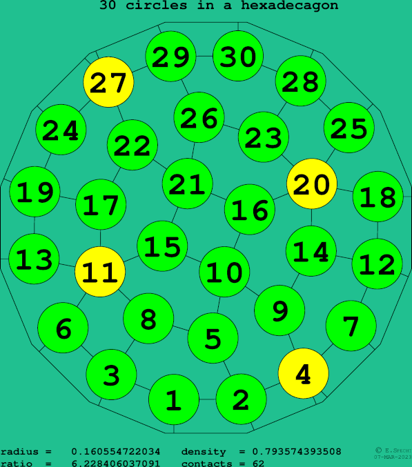 30 circles in a regular hexadecagon