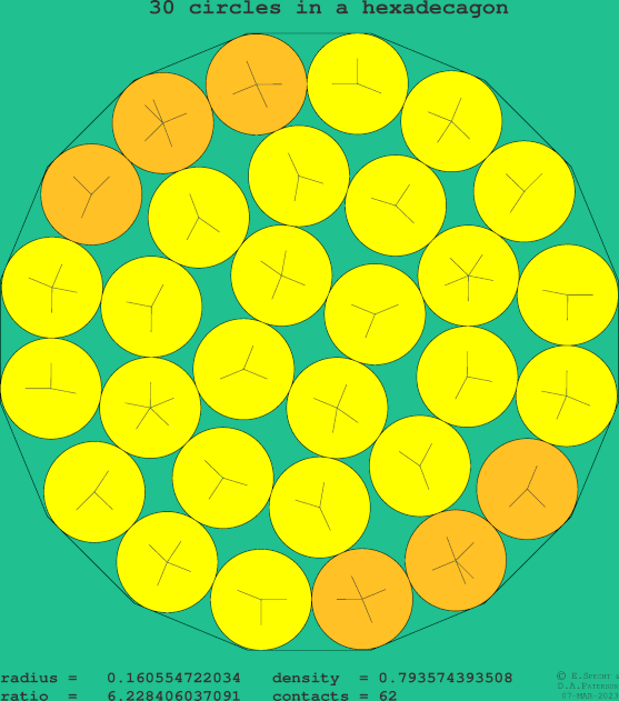 30 circles in a regular hexadecagon