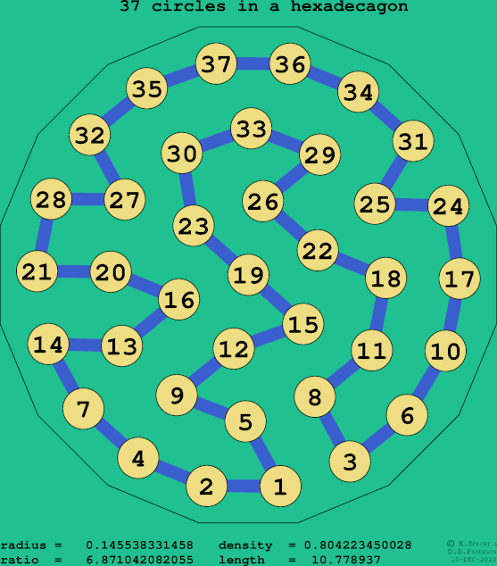 37 circles in a regular hexadecagon