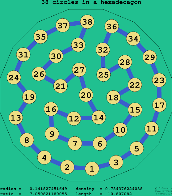 38 circles in a regular hexadecagon