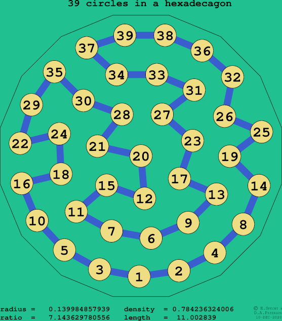 39 circles in a regular hexadecagon