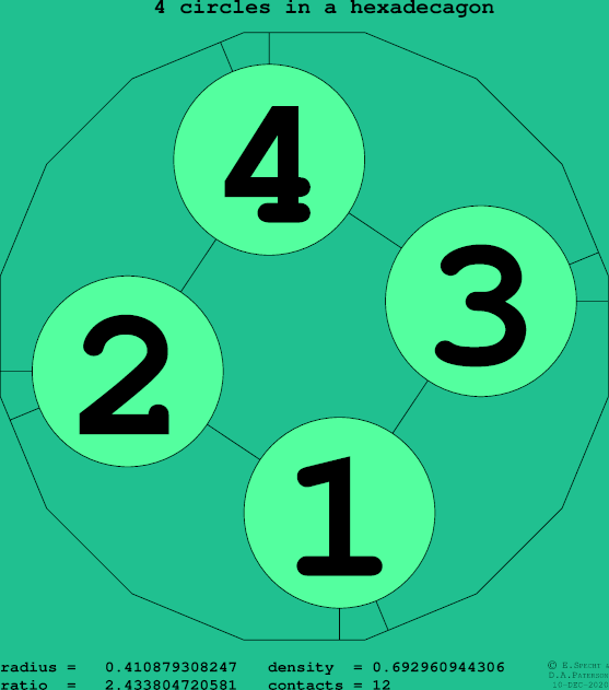 4 circles in a regular hexadecagon