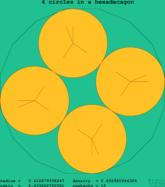 4 circles in a regular hexadecagon