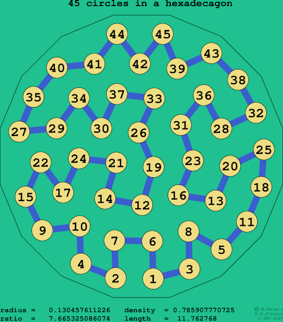 45 circles in a regular hexadecagon