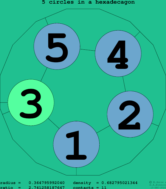 5 circles in a regular hexadecagon
