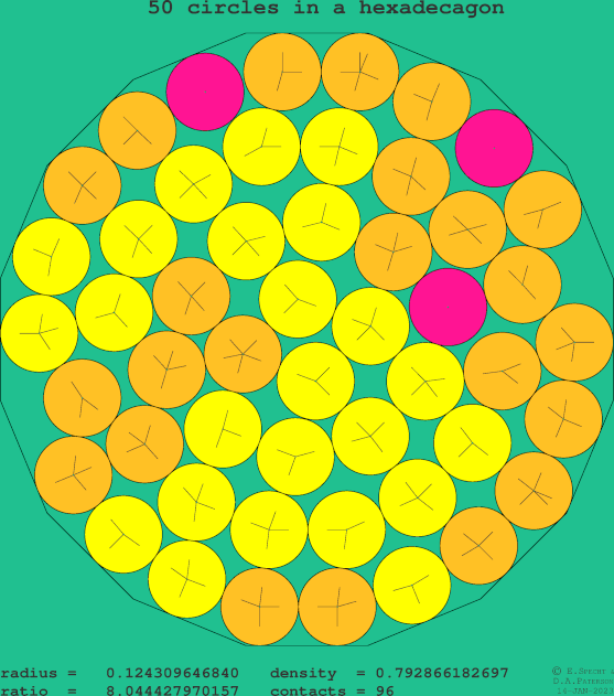 50 circles in a regular hexadecagon