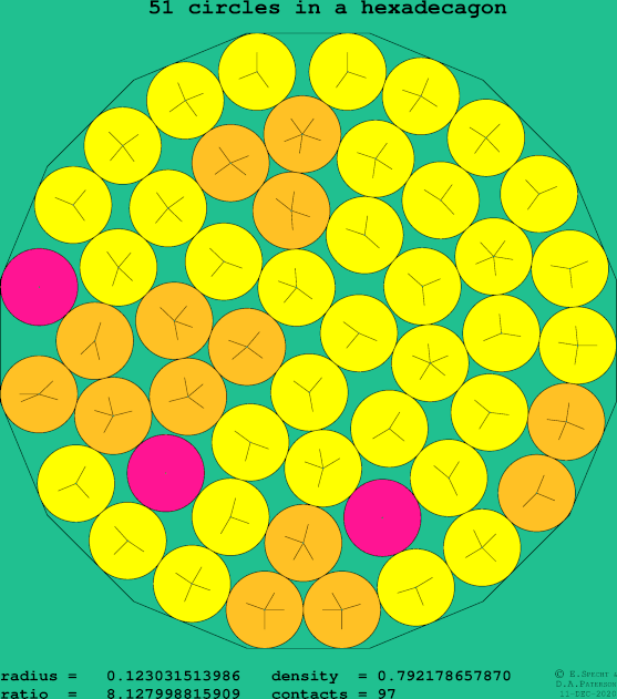 51 circles in a regular hexadecagon