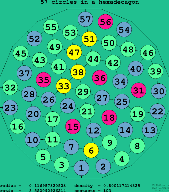 57 circles in a regular hexadecagon