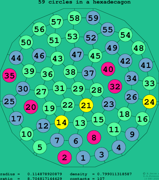 59 circles in a regular hexadecagon