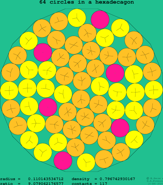 64 circles in a regular hexadecagon