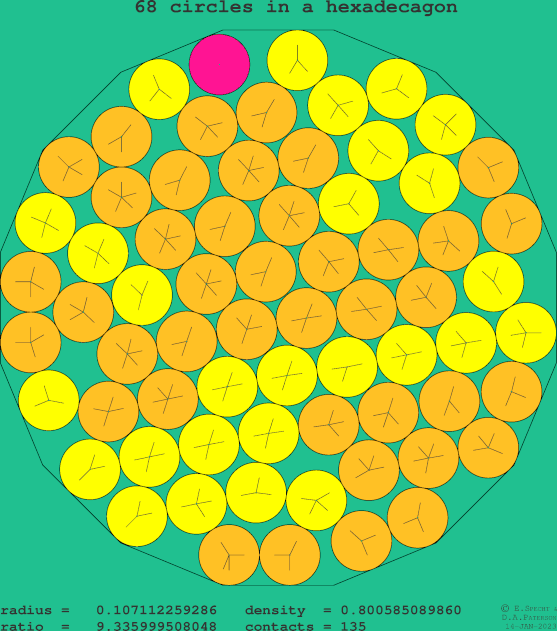 68 circles in a regular hexadecagon