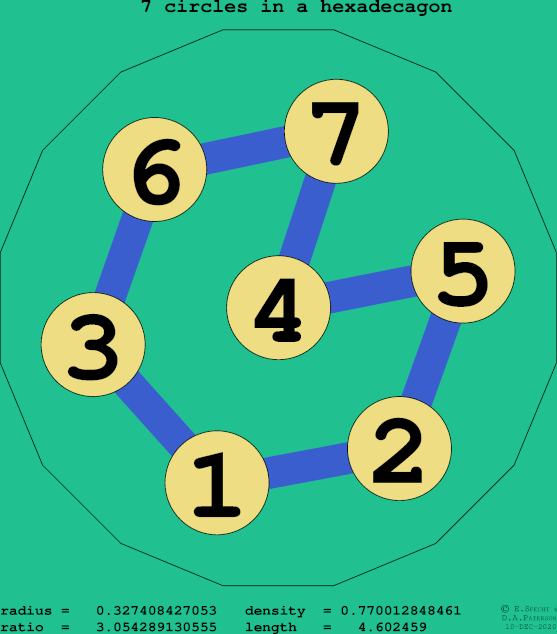 7 circles in a regular hexadecagon