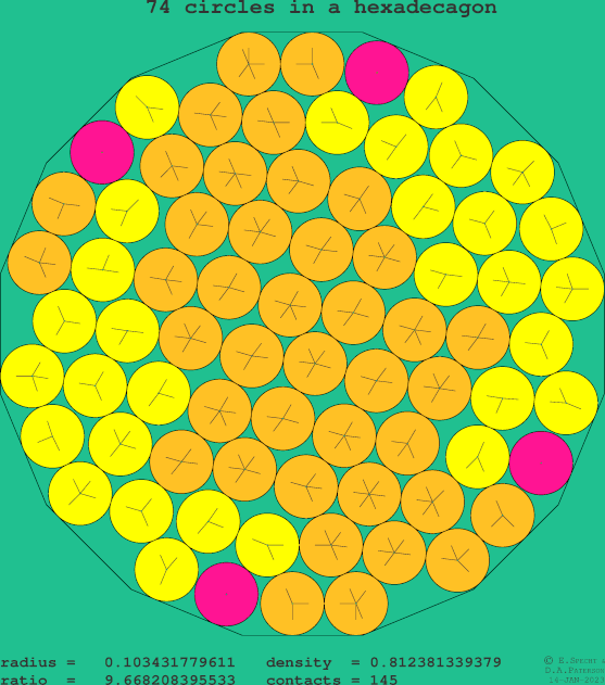 74 circles in a regular hexadecagon