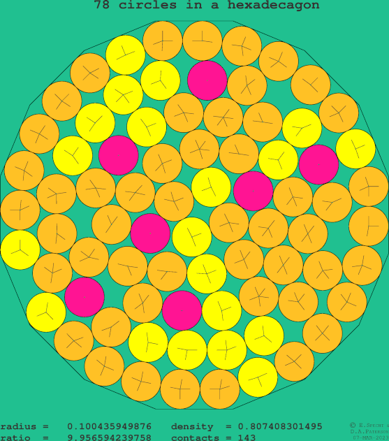 78 circles in a regular hexadecagon