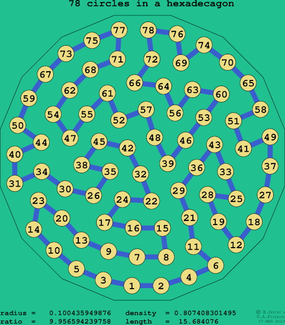 78 circles in a regular hexadecagon