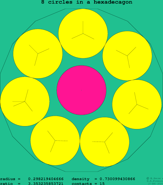 8 circles in a regular hexadecagon
