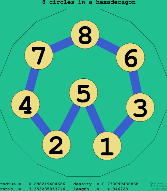 8 circles in a regular hexadecagon