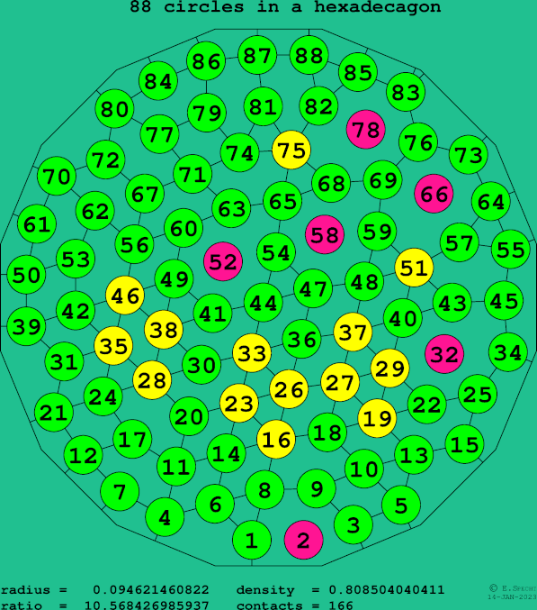 88 circles in a regular hexadecagon