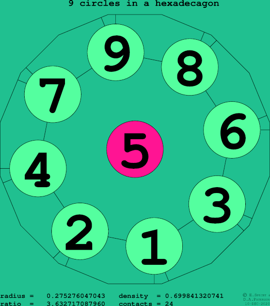 9 circles in a regular hexadecagon