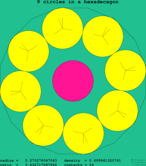 9 circles in a regular hexadecagon