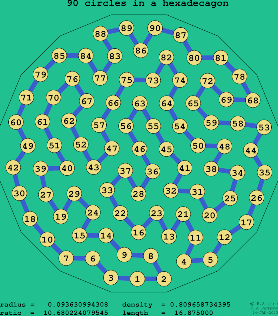 90 circles in a regular hexadecagon