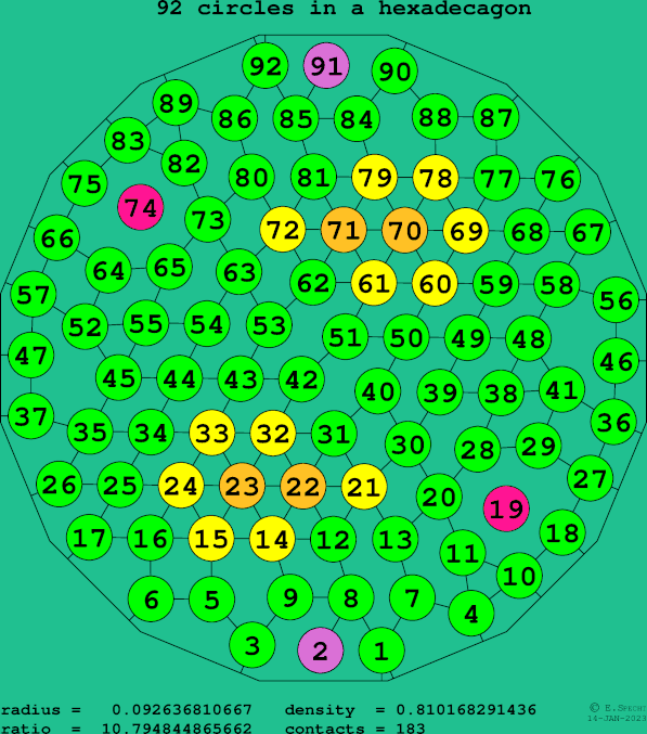 92 circles in a regular hexadecagon