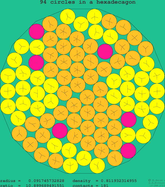 94 circles in a regular hexadecagon