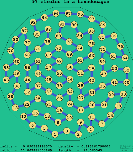 97 circles in a regular hexadecagon
