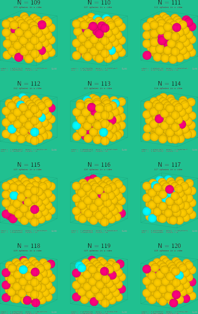 109-120 spheres in a cube