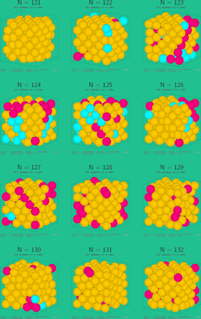 121-132 spheres in a cube