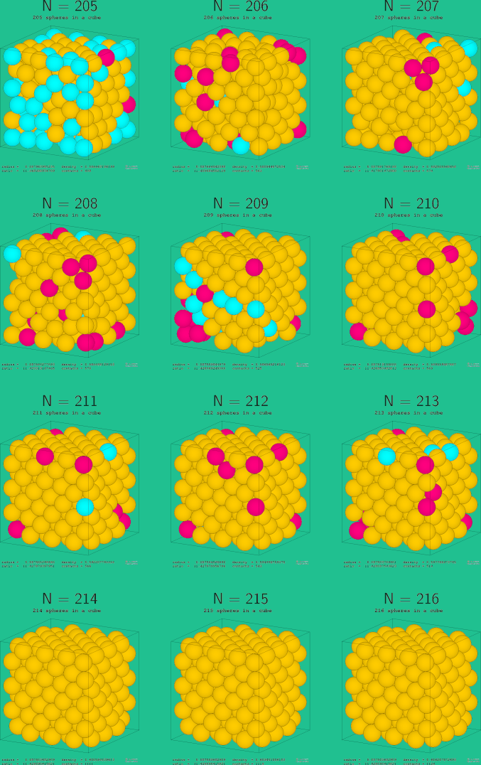 205-216 spheres in a cube