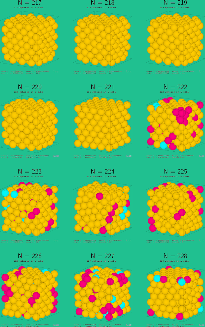 217-228 spheres in a cube