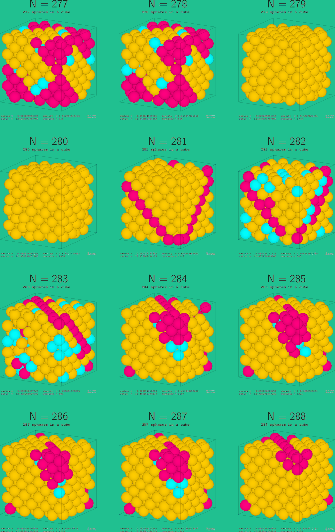 277-288 spheres in a cube