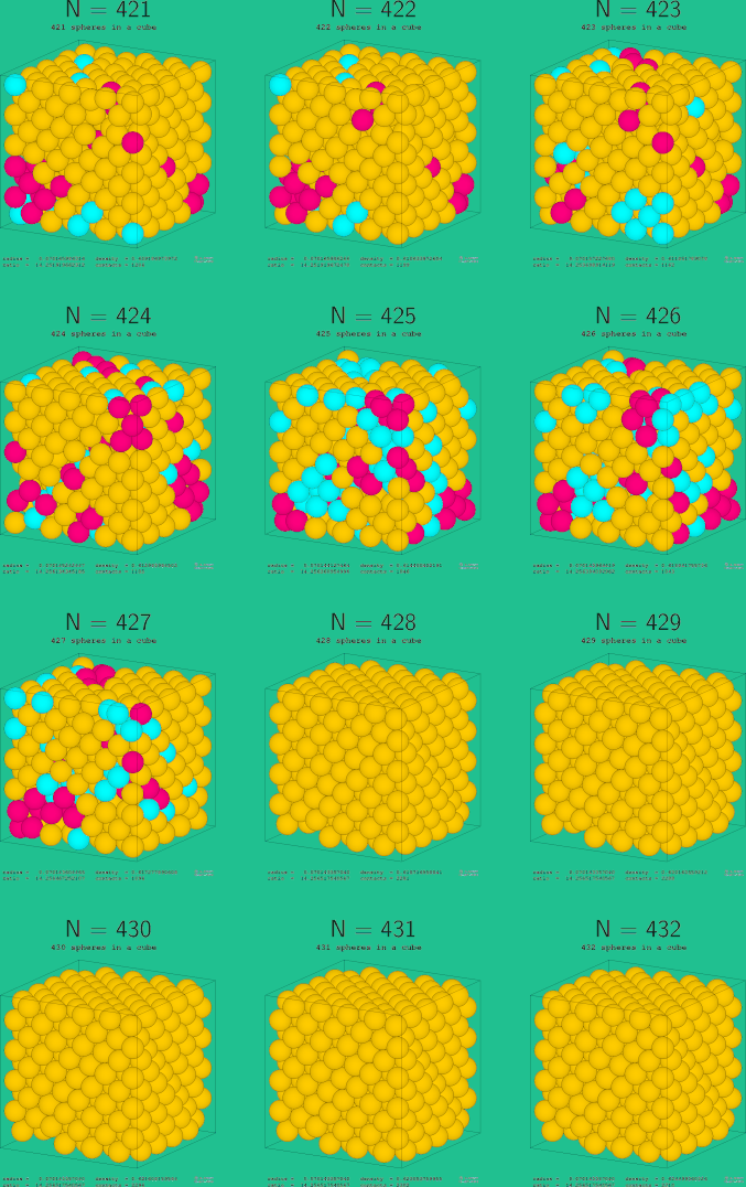 421-432 spheres in a cube